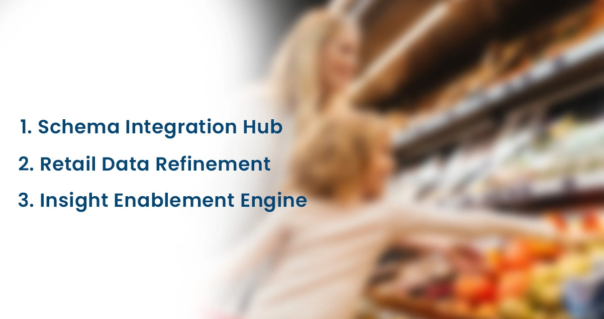 Implementation-Process